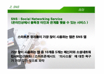 페이스북, 카카오톡 비교 분석-4