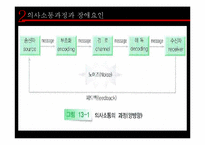 [조직론] 조직내 의사소통 연구-8