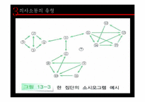 [조직론] 조직내 의사소통 연구-19