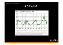 [경제학] 제임스 토빈 James Tobin 이론 분석-7