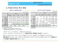 [재무관리] 유럽발 금융위기 및 헤지펀드 국내도입의 시사점 고찰-7