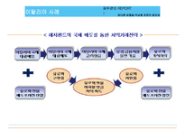 [재무관리] 유럽발 금융위기 및 헤지펀드 국내도입의 시사점 고찰-8