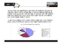 [물류관리] 생산, 판매, 조달, 역물류-물류혁신 사례-14