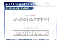 [금융학] 저축은행 분석-10