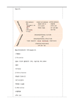 [경영학] 병원의 전략경영-13