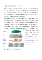 [조직론] 동부 익스프레스의 조직문화 분석-5