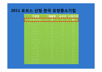 [경영학] 중소, 벤처, 사회적 기업의 기업문화 조사-이스트소프트, 카카오톡, 아름다운 가게 사례-4