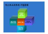[경영학] 중소, 벤처, 사회적 기업의 기업문화 조사-이스트소프트, 카카오톡, 아름다운 가게 사례-7