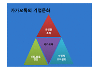 [경영학] 중소, 벤처, 사회적 기업의 기업문화 조사-이스트소프트, 카카오톡, 아름다운 가게 사례-13