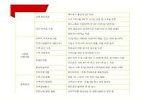[노사관계론] 가족친화제도 사례 조사-13