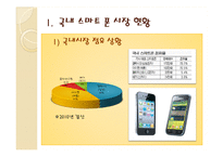 [경제학] 국내 스마트폰 시장 가격차별 분석-4
