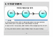 [국제마케팅] 홍진크라운의 성공전략-10