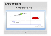 [국제마케팅] 홍진크라운의 성공전략-11