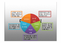 [경영전략] 식스시그마 방법론과 기업사례 연구-4