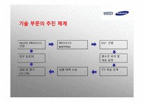 [경영전략] 식스시그마 방법론과 기업사례 연구-20