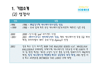 (주)아이코닉스 엔터테인먼트 성공요인 분석-4