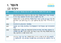(주)아이코닉스 엔터테인먼트 성공요인 분석-5