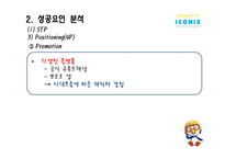 (주)아이코닉스 엔터테인먼트 성공요인 분석-12