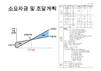 [경영학] 셀프 메이크업 룸 사업 계획-18