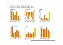 사우스 웨스트 항공, 대한항공 기업비교-6