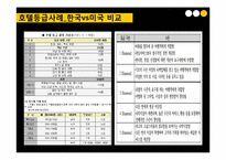 [관광학] 관광숙박업의 관광법규 사례 연구-9