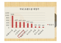 [경영학] 이니스프리의 내외부 환경 분석 및 전략 제안-13