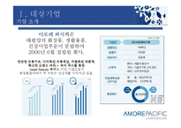 [경영학] 아모레퍼시픽 경영환경 분석-2