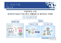[경영학] 아모레퍼시픽 경영환경 분석-3
