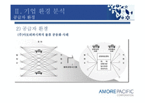 [경영학] 아모레퍼시픽 경영환경 분석-7