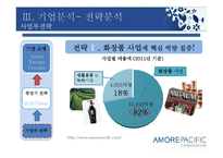 [경영학] 아모레퍼시픽 경영환경 분석-13