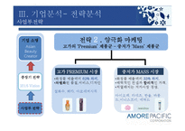 [경영학] 아모레퍼시픽 경영환경 분석-14