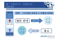 [경영학] 아모레퍼시픽 경영환경 분석-17