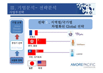 [경영학] 아모레퍼시픽 경영환경 분석-20