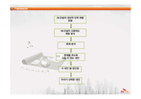 [인사관리] SK건설의 채용관리-4