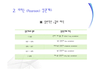 [마케팅조사론] 상관관계분석-11