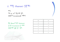 [마케팅조사론] 상관관계분석-12