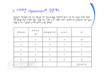 [마케팅조사론] 상관관계분석-19