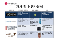 [마케팅] LG생활건강 남성 화장품 `보닌` 마케팅 전략-5