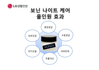 [마케팅] LG생활건강 남성 화장품 `보닌` 마케팅 전략-8