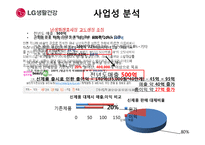 [마케팅] LG생활건강 남성 화장품 `보닌` 마케팅 전략-16