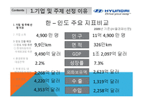 [국제경영] 현대자동차의 인도시장 진출-5