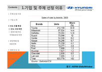[국제경영] 현대자동차의 인도시장 진출-7