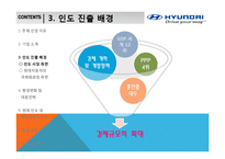 [국제경영] 현대자동차의 인도시장 진출-11