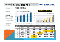 [국제경영] 현대자동차의 인도시장 진출-12