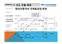 [국제경영] 현대자동차의 인도시장 진출-15