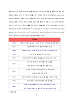 [광고전락] 할리 데이비슨 매체 전략-5
