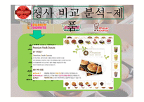 [경영학] 크리스피 크림의 마케팅 전략-20
