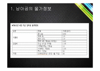 [국제경영] 남아프리카공화국 경제동향 분석-16