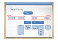 [유통관리] 대형소매업체의 수익성증대전략-3