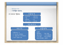 [유통관리] 대형소매업체의 수익성증대전략-8